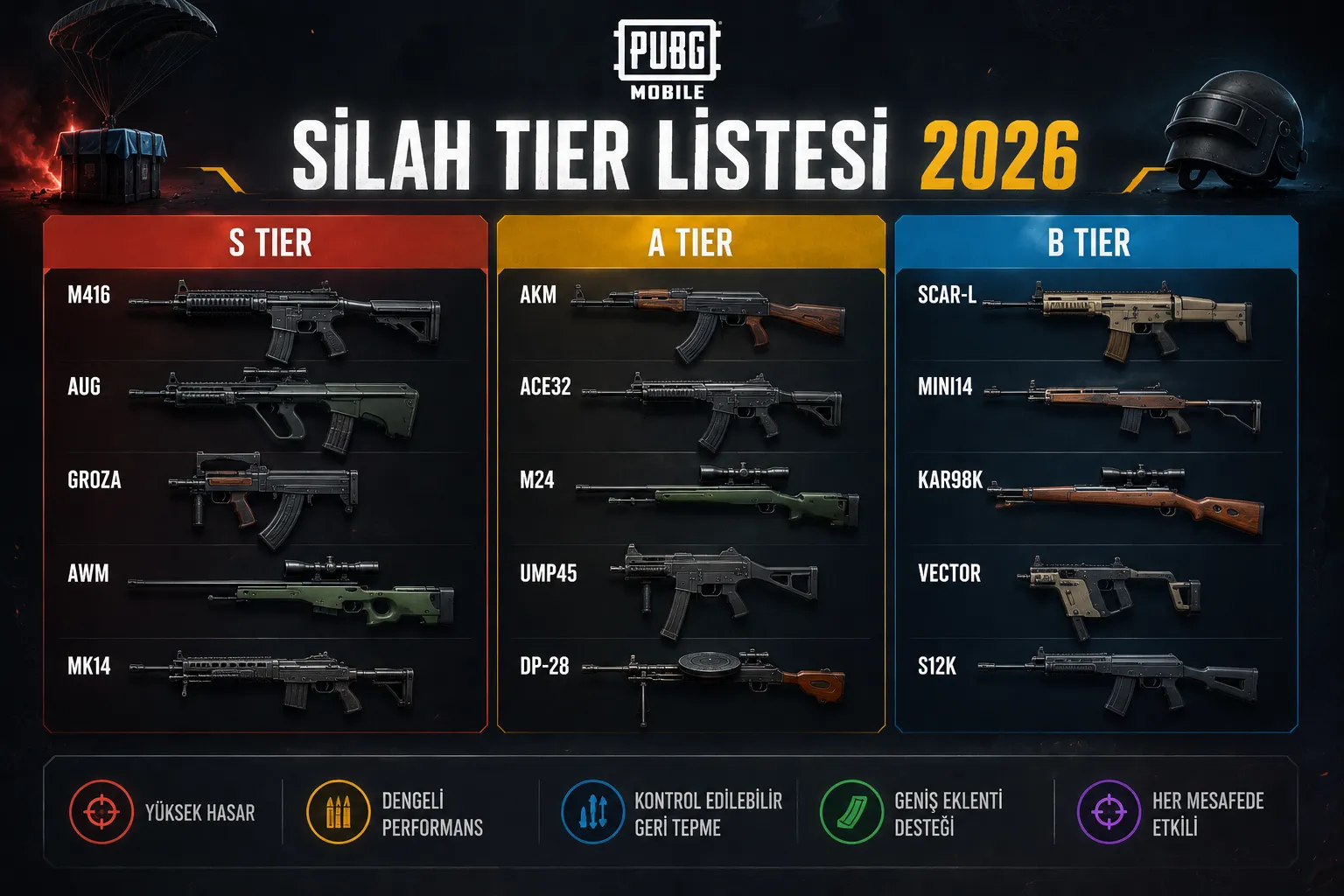 PUBG Mobile En İyi Silahlar 2026: En Güçlü Silahlar Tier List
