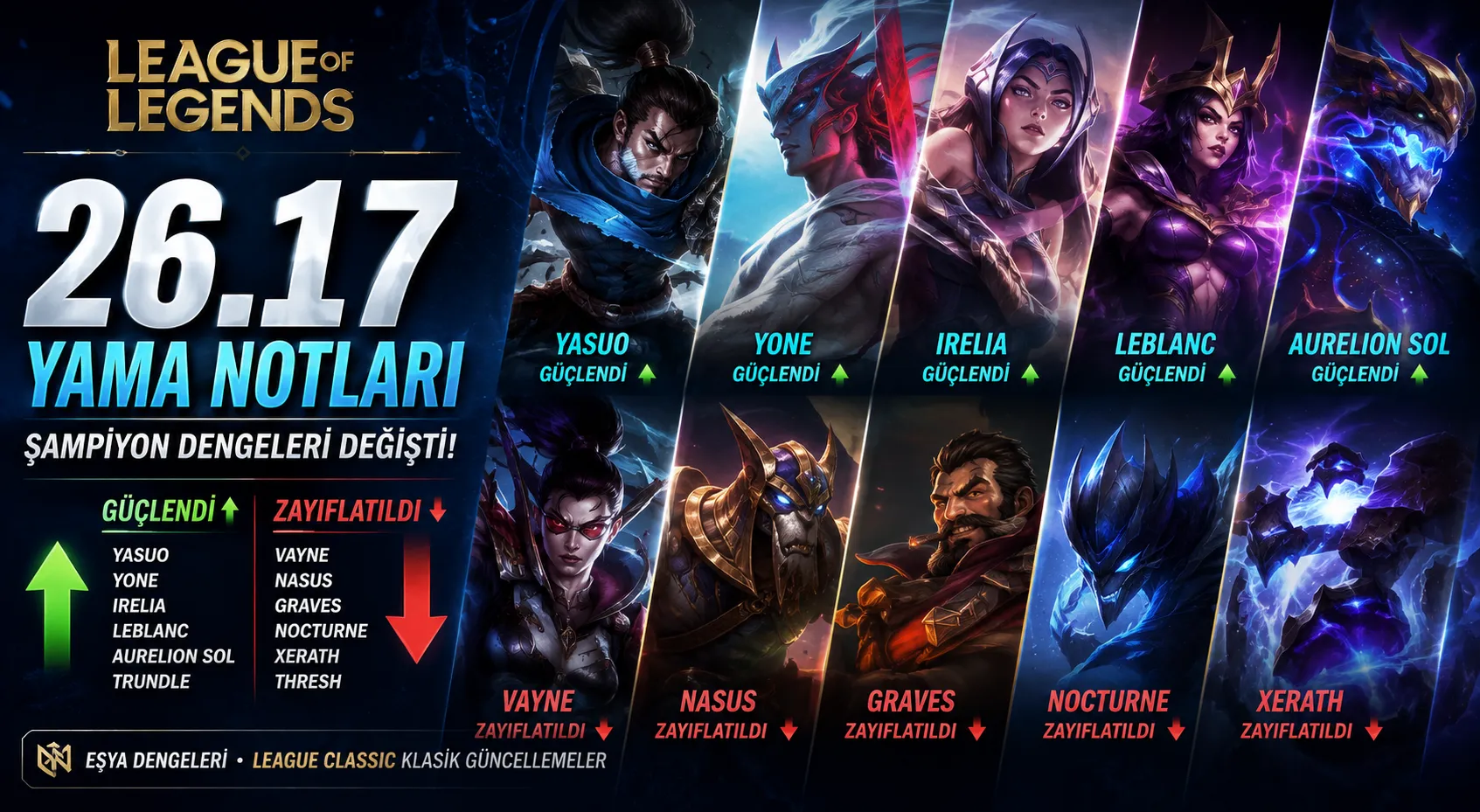 League of Legends 26.17 Yama Notları Yayınlandı: Yasuo ve Yone Güçleniyor, Vayne'e Büyük Darbe