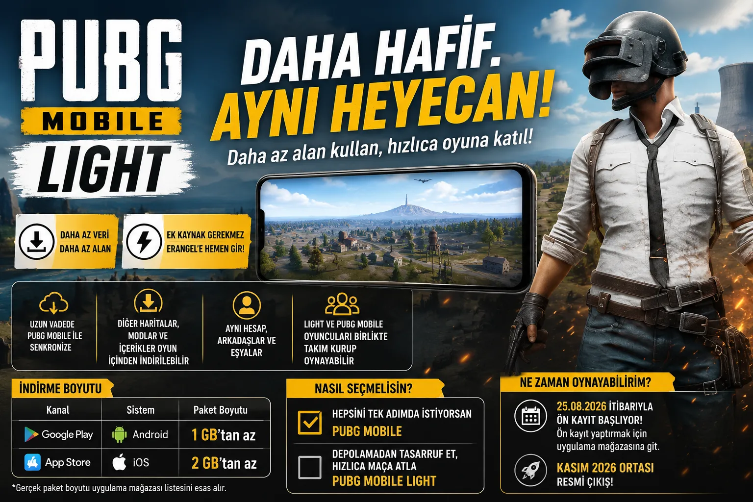 PUBG MOBILE LIGHT Duyuruldu: 1 GB'tan Küçük Sürüm Kasım 2026'da Geliyor