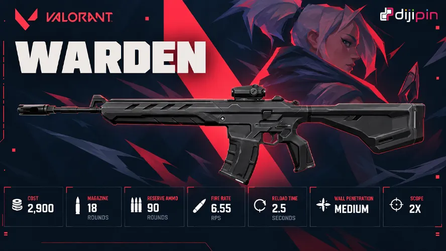 VALORANT'ın En Büyük Güncellemelerinden Biri Geliyor: Warden, Glitched ve Yeni Sistemler