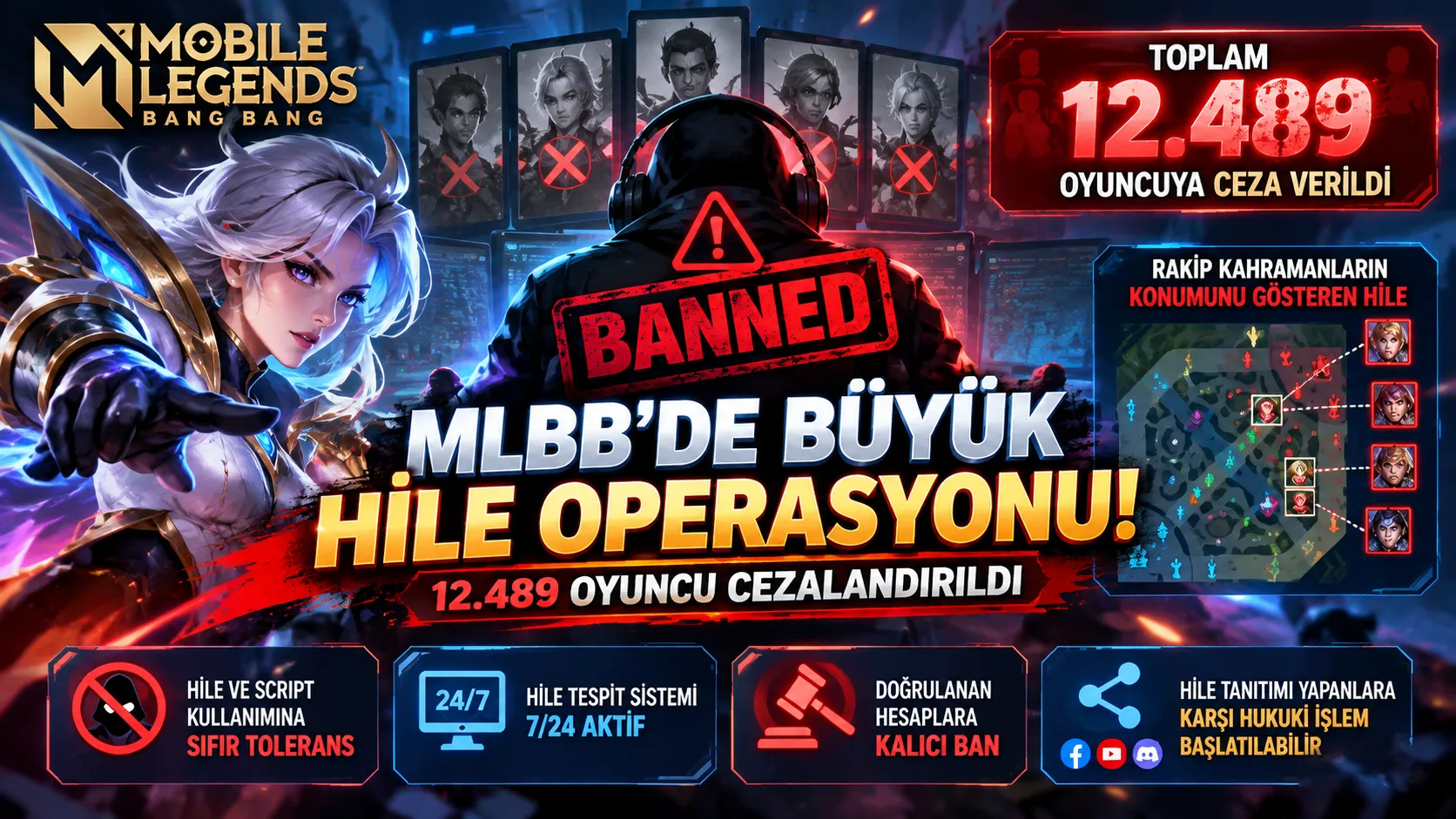 Mobile Legends'ta Büyük Hile Operasyonu: 12.489 Oyuncuya Ceza Verildi