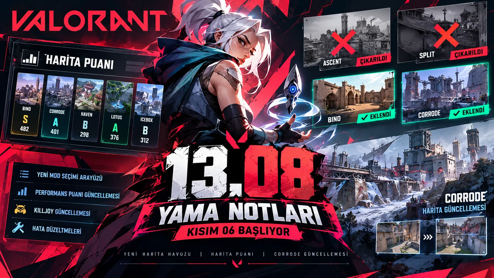 VALORANT 13.08 Yama Notları Yayınlandı! Harita Puanı Geldi, Ascent ve Split Kaldırıldı