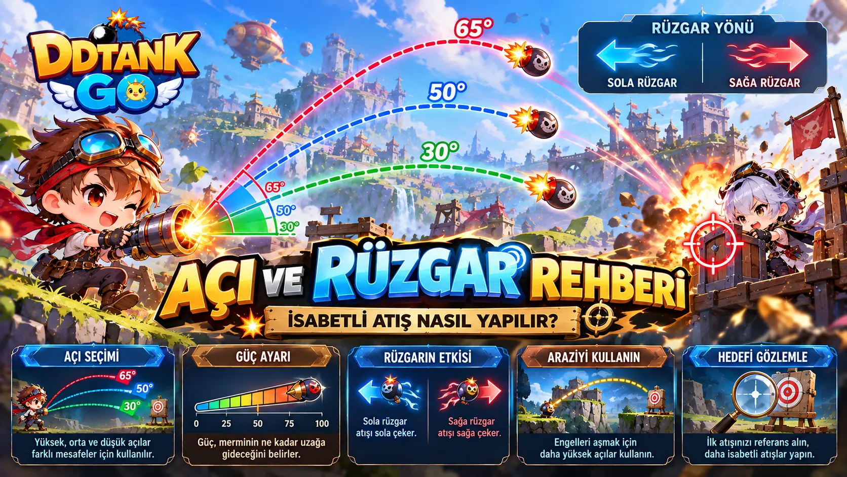 DDTank GO Açı ve Rüzgar Rehberi: İsabetli Atış Nasıl Yapılır?