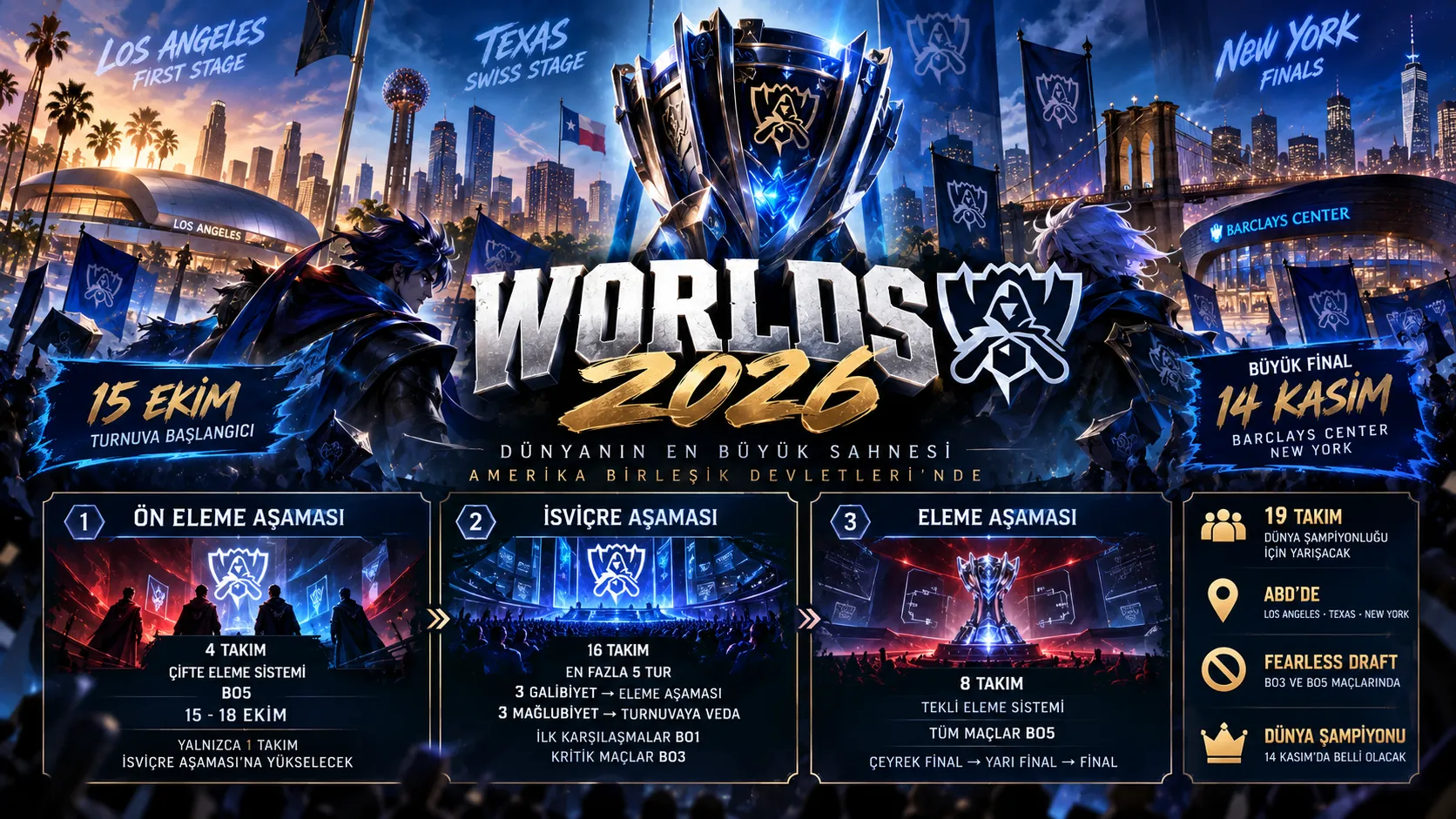 Worlds 2026 Formatı Açıklandı! 19 Takım Dünya Şampiyonluğu İçin Yarışacak