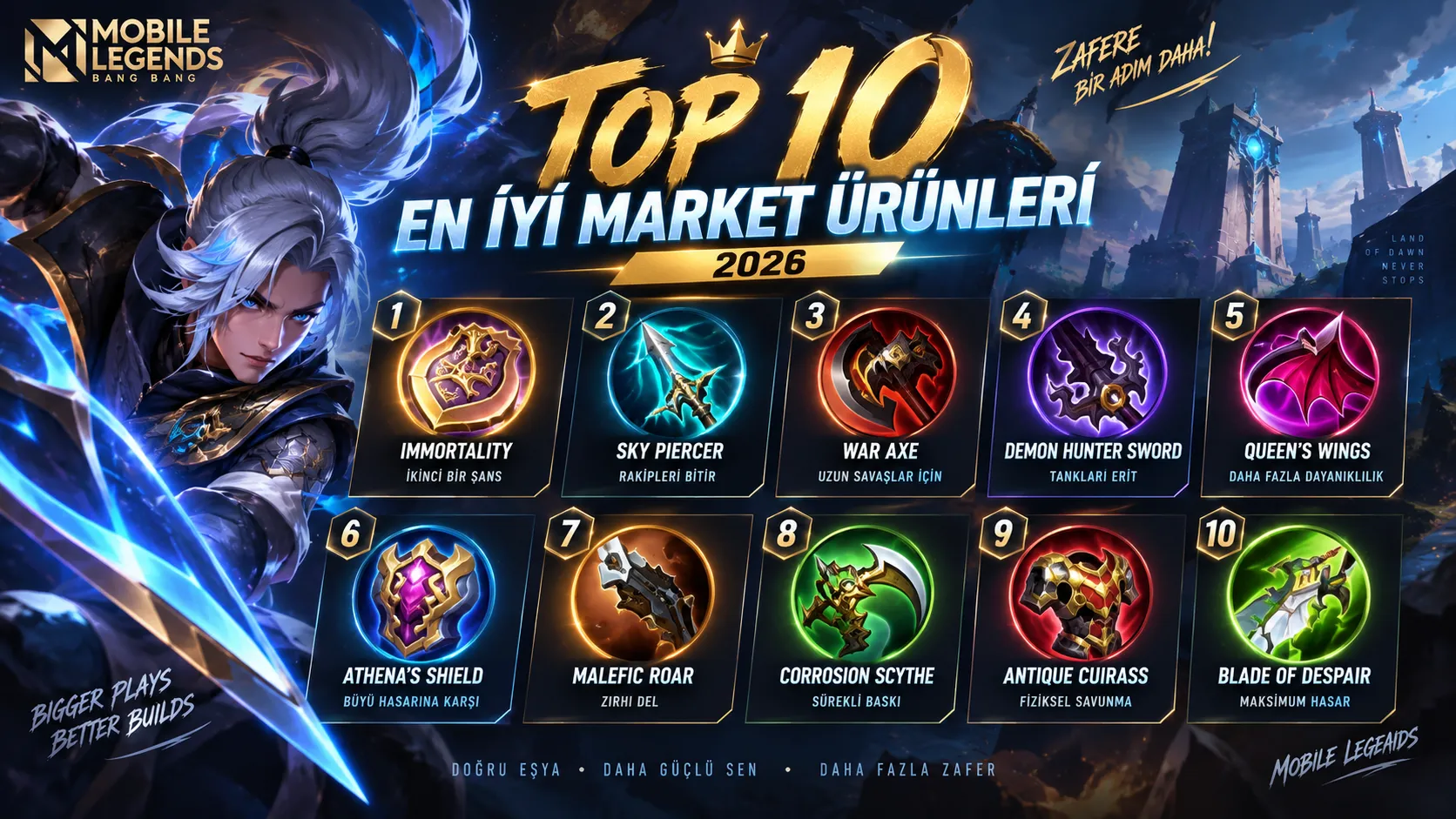 Mobile Legends En İyi Market Ürünleri 2026: En Güçlü 10 Item