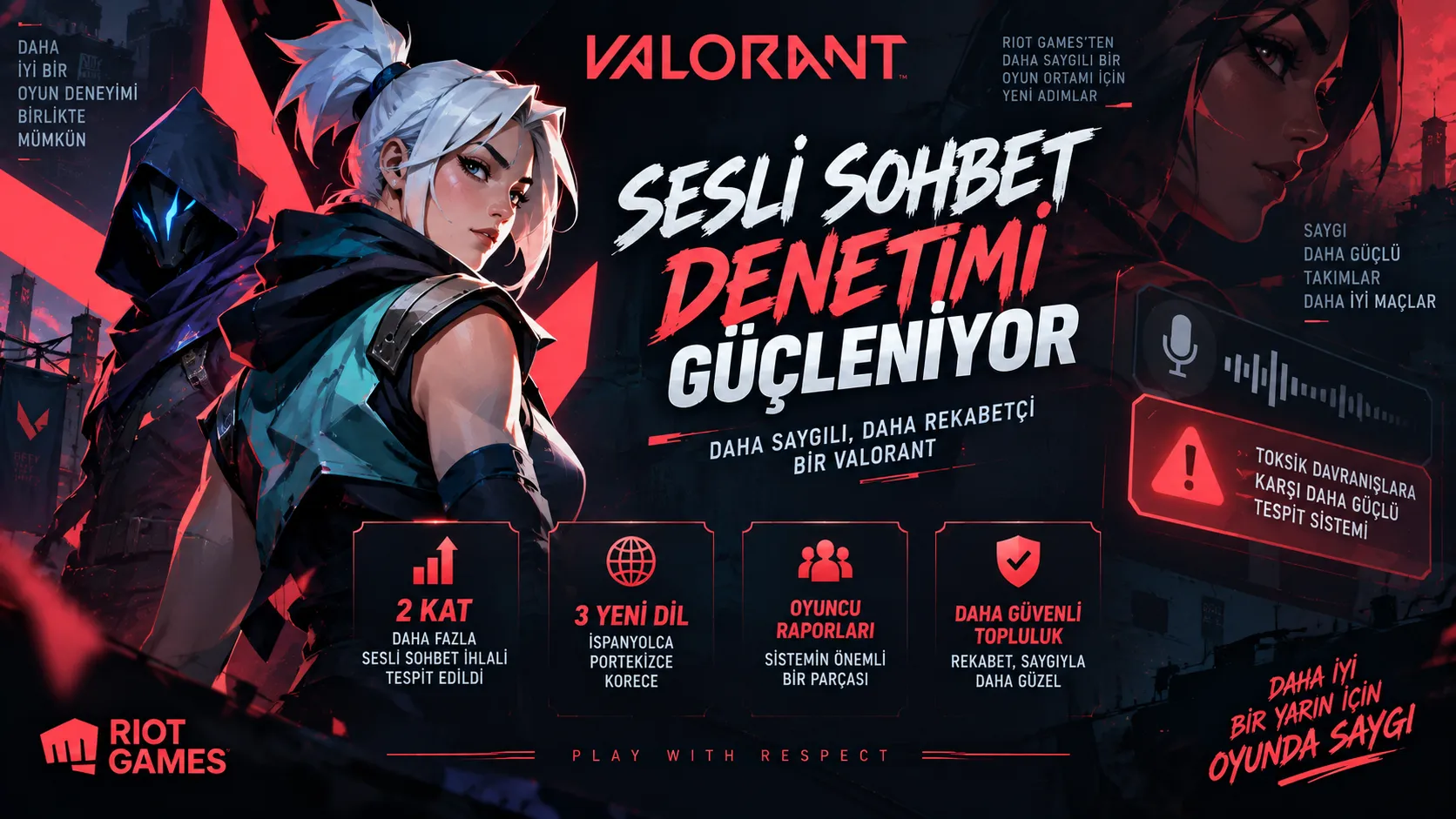 VALORANT Sesli Sohbet Denetimini Güçlendiriyor: 2 Kat Daha Fazla İhlal Tespit Ediliyor
